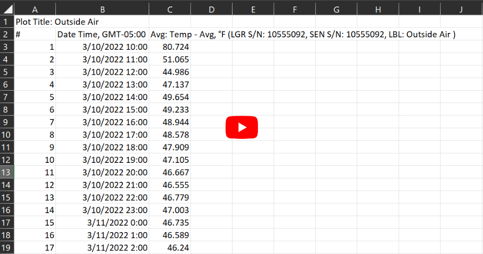 Figure 7: Final data table. Data was extracted from the logger using HOBOConnect and exported for analysis.